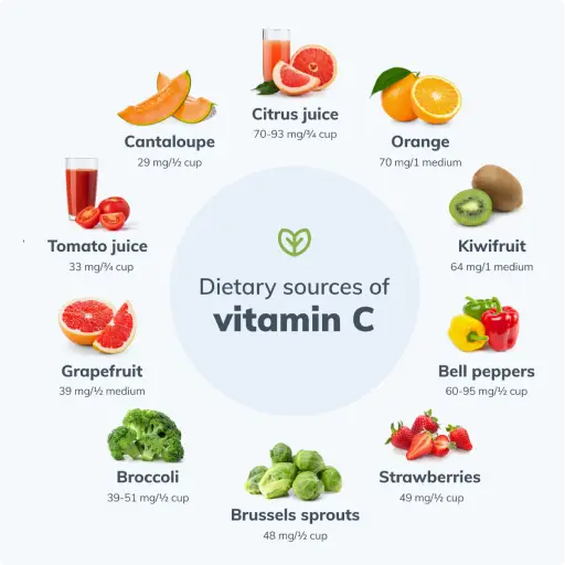 Revisil Ingredient: Vitamin C